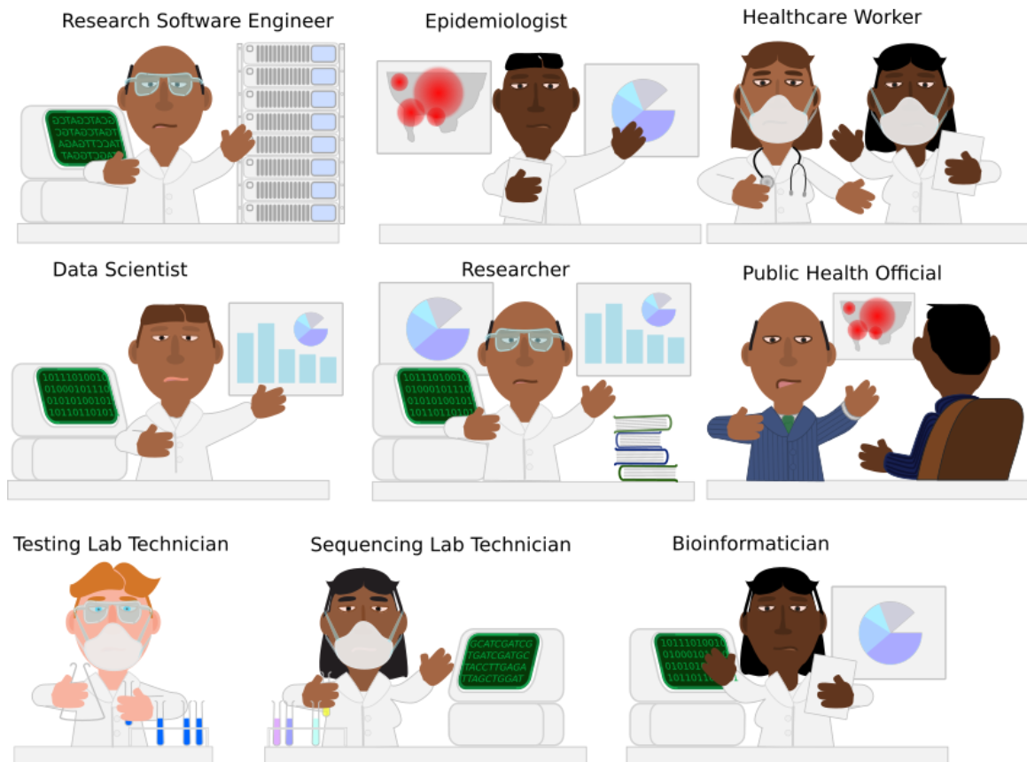 Cartoon of lab technician, bioinformatician, public health official and more members of the genomic surveillance workforce